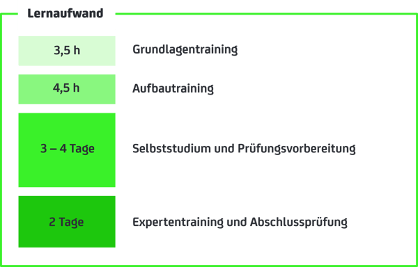 Lernaufwand Lernaufwand