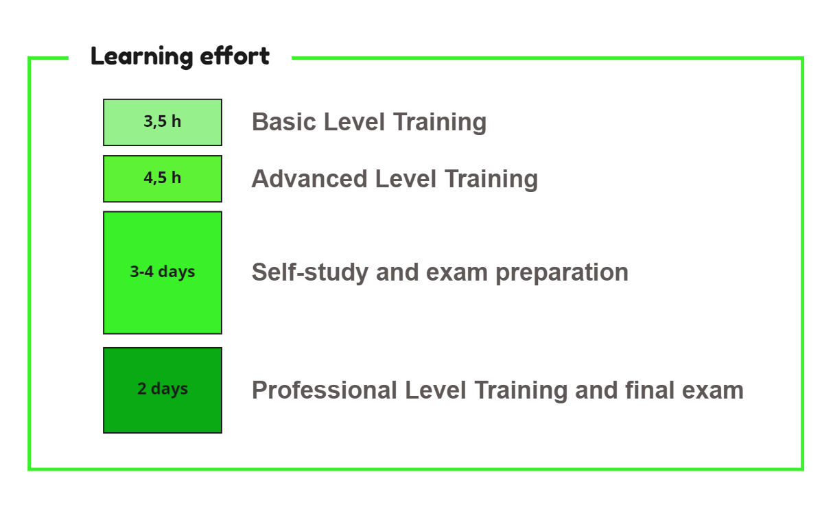 learningeff learningeff